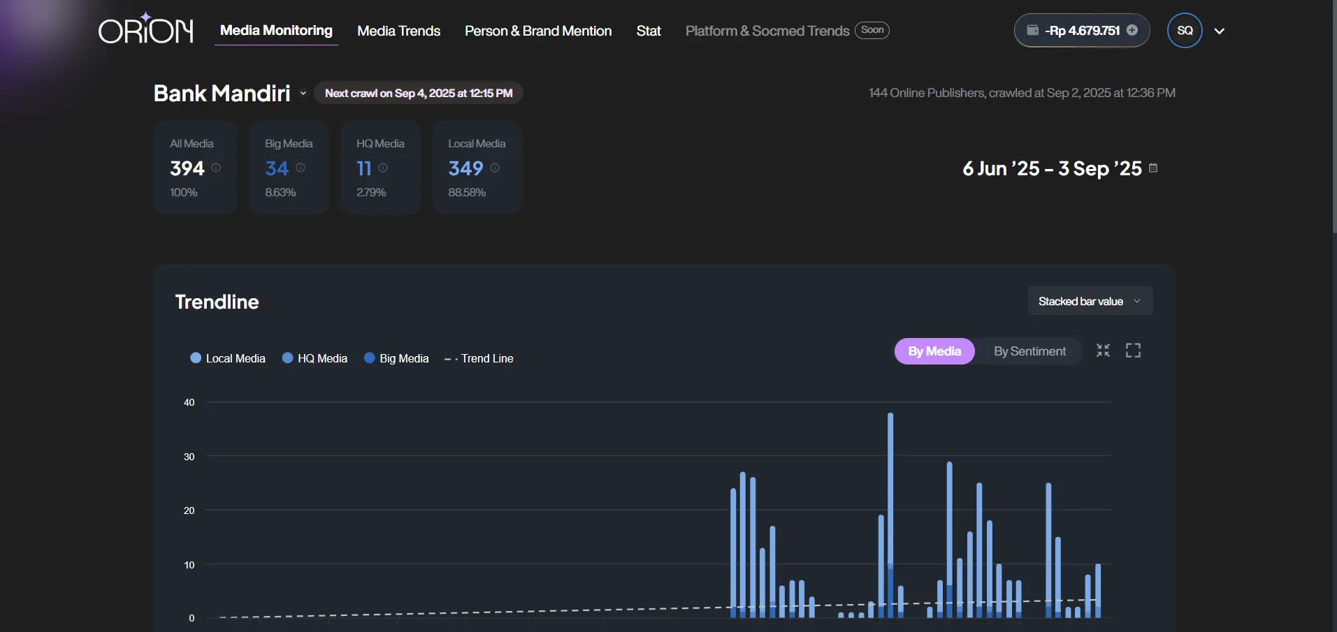 Orion Media Monitoring dashboard preview